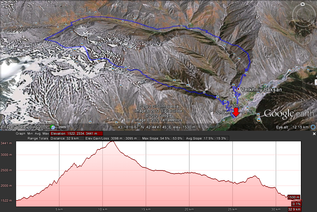  Elbrus Trail